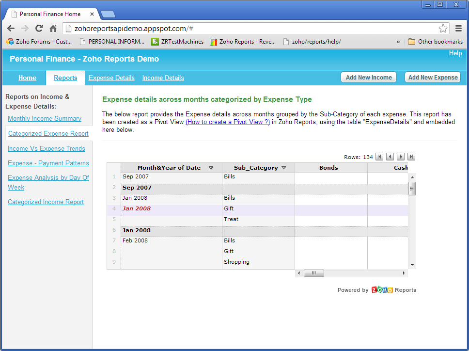 pivot axis z chart Tab Reports